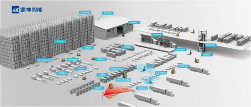 3D SLAM技术研发全链条成本深度解析 从显性投入看隐性壁垒