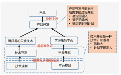 非标装备与设备研发中的模块化与标准化设计技术
