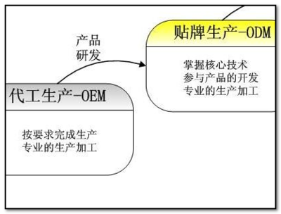 送比香奈儿还贵的花西子，女朋友为啥想分手？——从技术开发的视角解读情感理解偏差