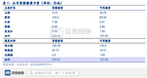 中煤能源 背靠中煤集团，煤炭储量233亿吨，基础雄厚引领国内贸易代理